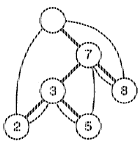 Связанное двоичное дерево поиска с головным узлом. Связи ленты представлены дугами