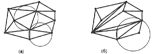 Два различных варианта триангуляции мя одного набора точек