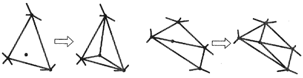 Две ситуации, возникающие при триангуляции после добавления новой внутренней точки